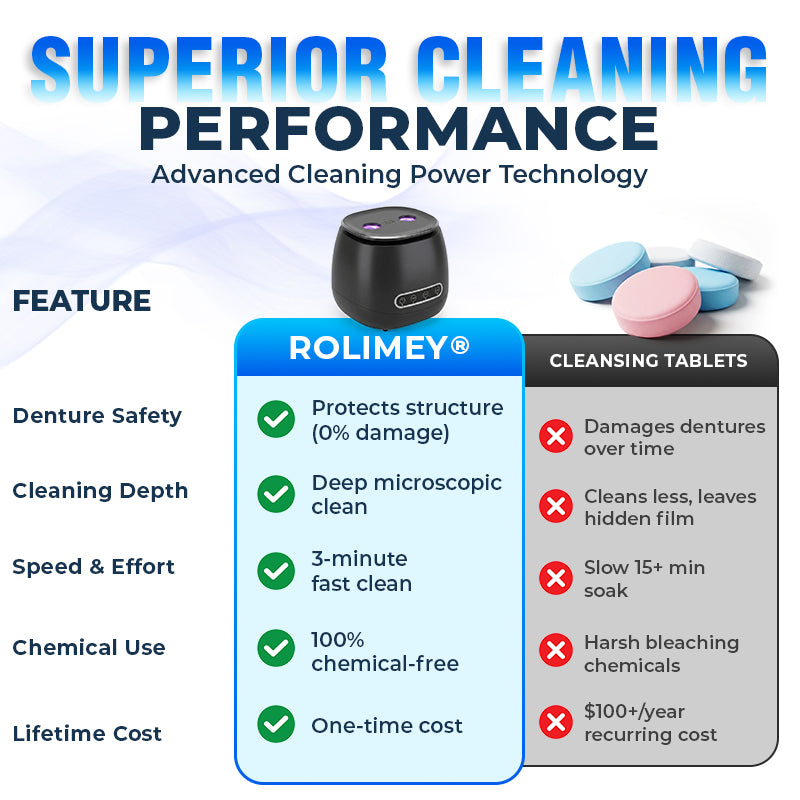 ⭐️Rolimey® 25W Deep Cleaning Denture Ultrasonic Cleaner for Retainers, Mouth Guards, Aligner