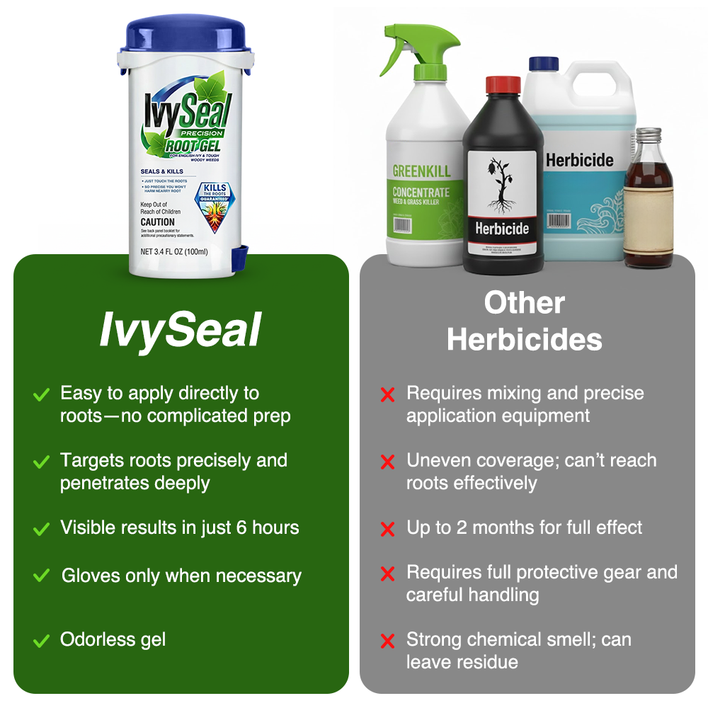 Jhati® IvySeal Precision Root Gel