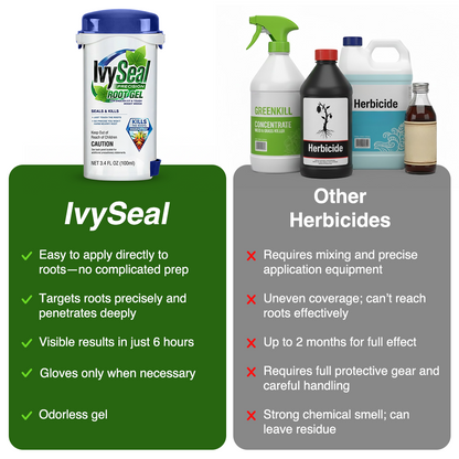 Jhati® IvySeal Precision Root Gel