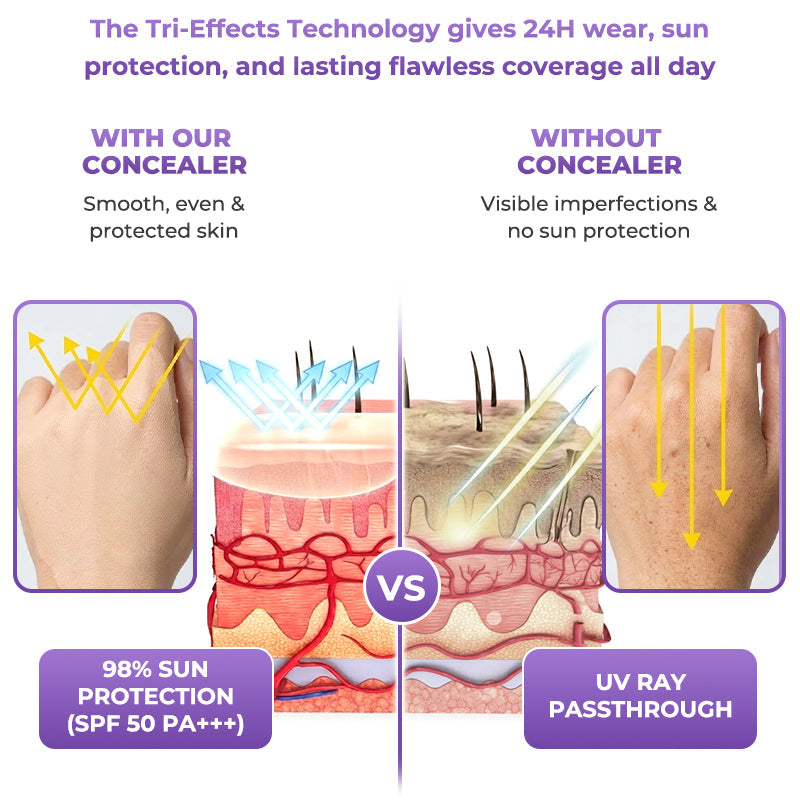 Jhati® CoverPro Body Concealer