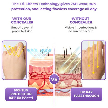 Jhati® CoverPro Body Concealer